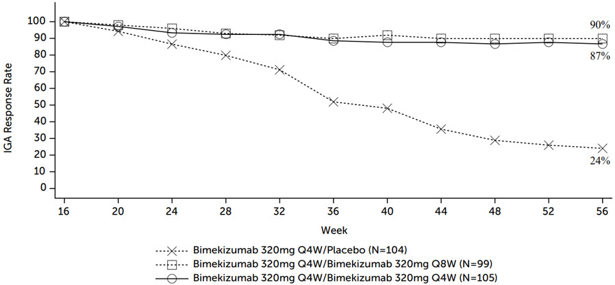 BIMZELX 160 MG SOLUTION - DIN 02525275