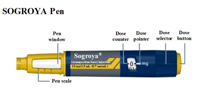 SOGROYA 10 MG / 1.5 ML SOLUTION - DIN 02539942